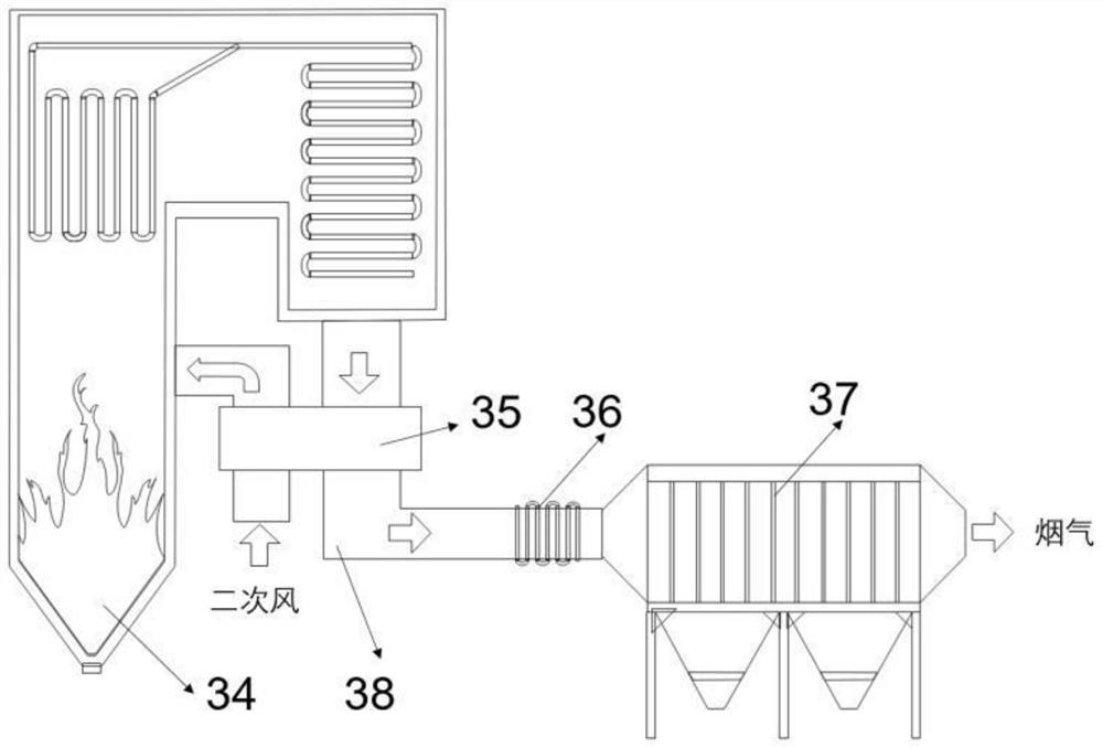 Area-controlled flue gas distributor and boiler system