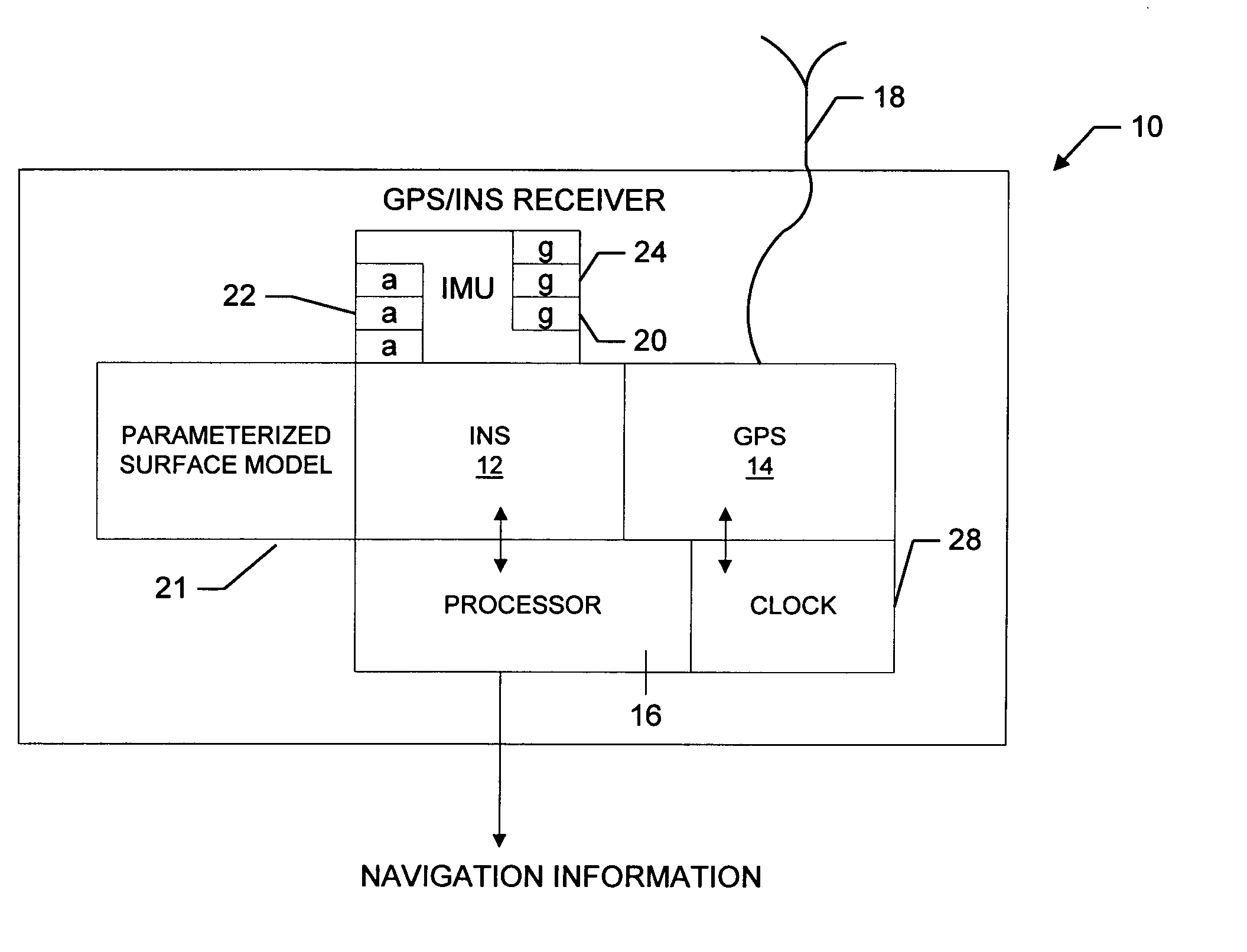 Inertial GPS navigation system using injected alignment data for the inertial system