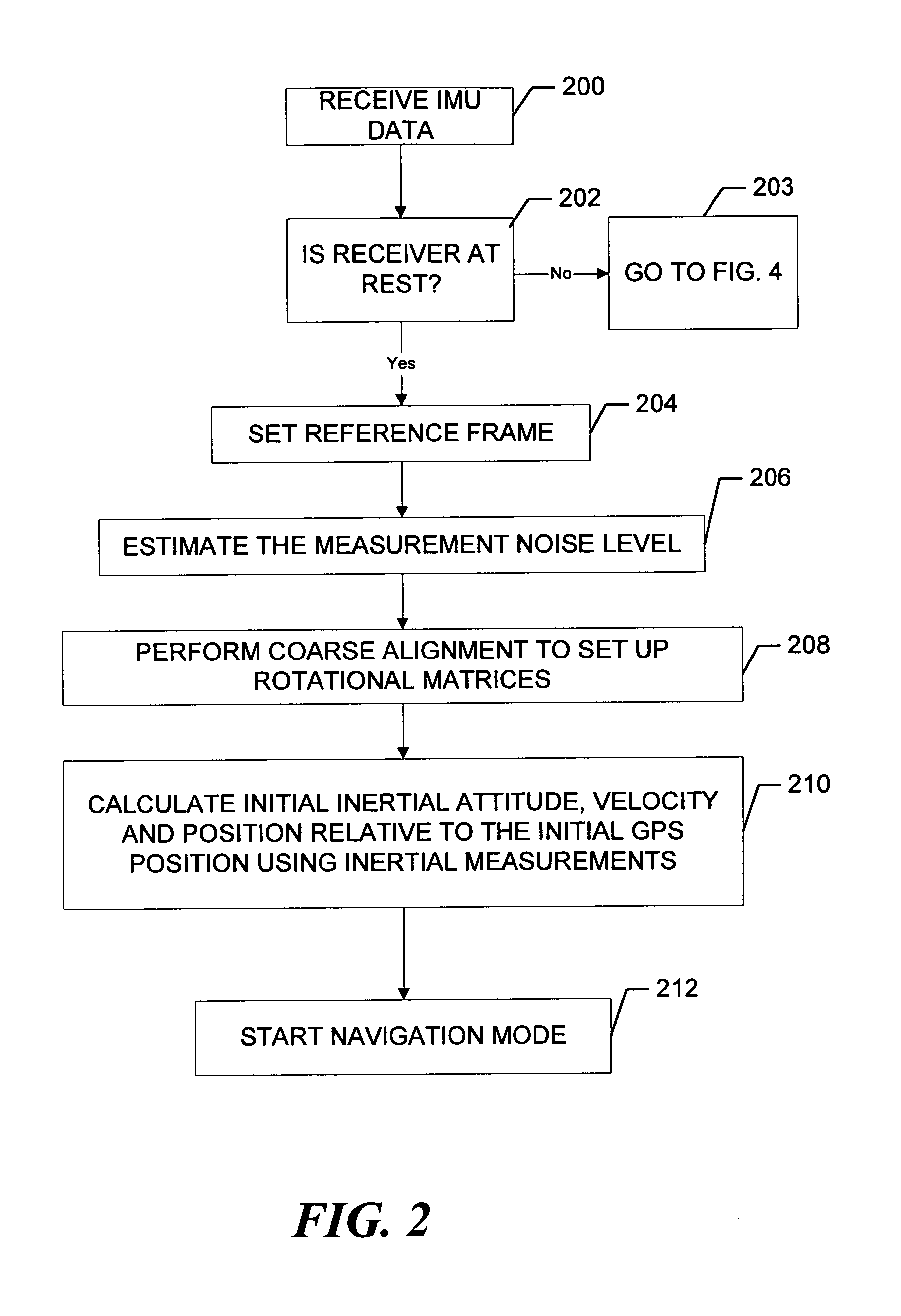 Inertial GPS navigation system using injected alignment data for the inertial system