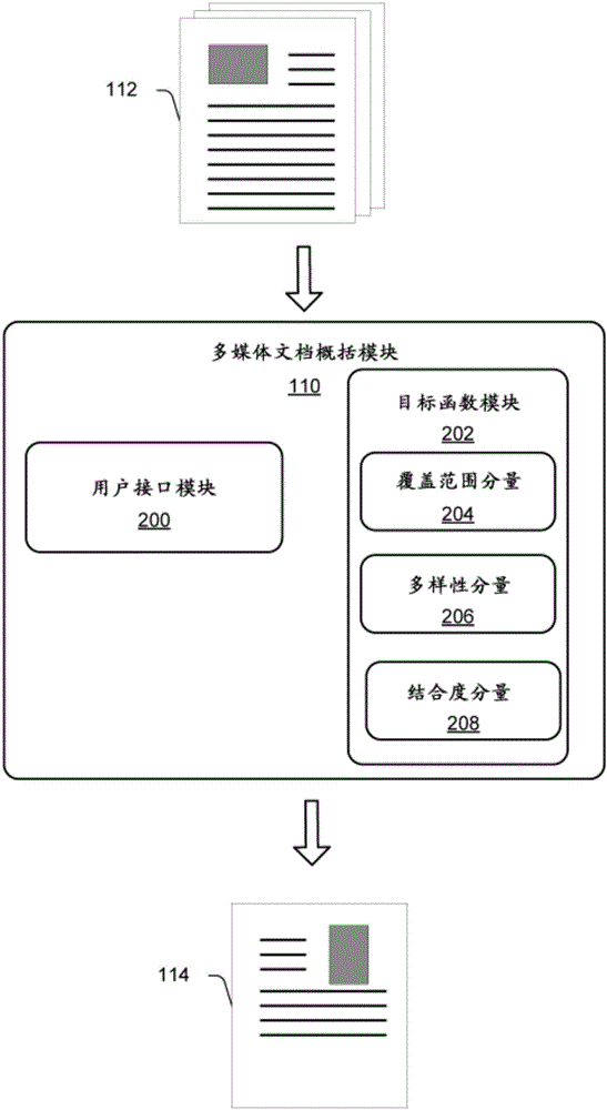 Multimedia document summarization