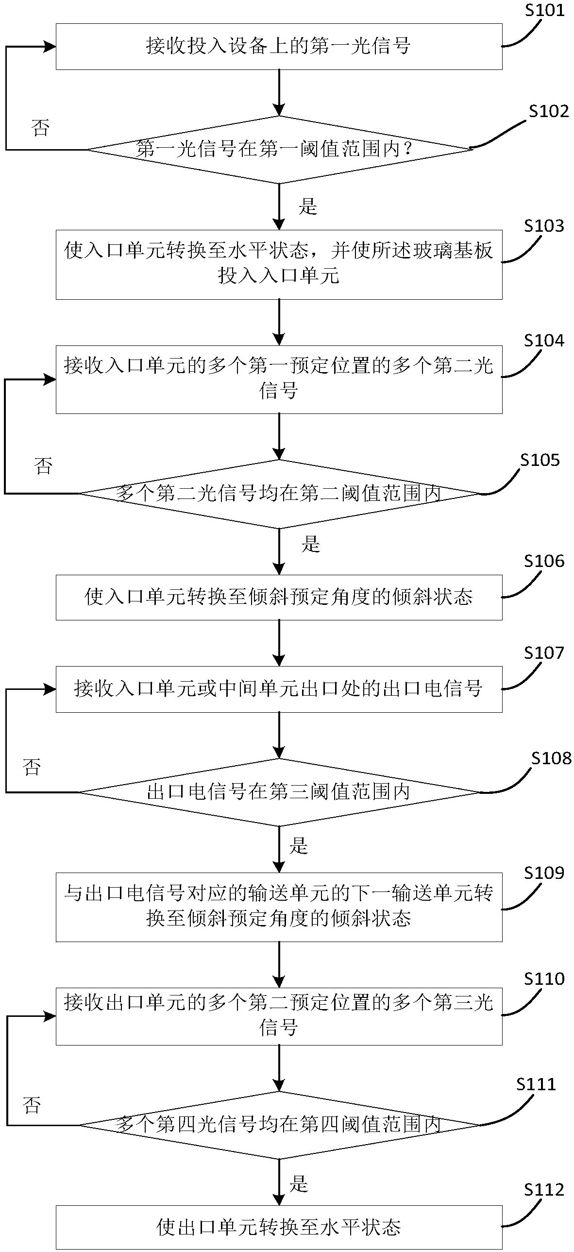 Method and device for conveying plastic substrate