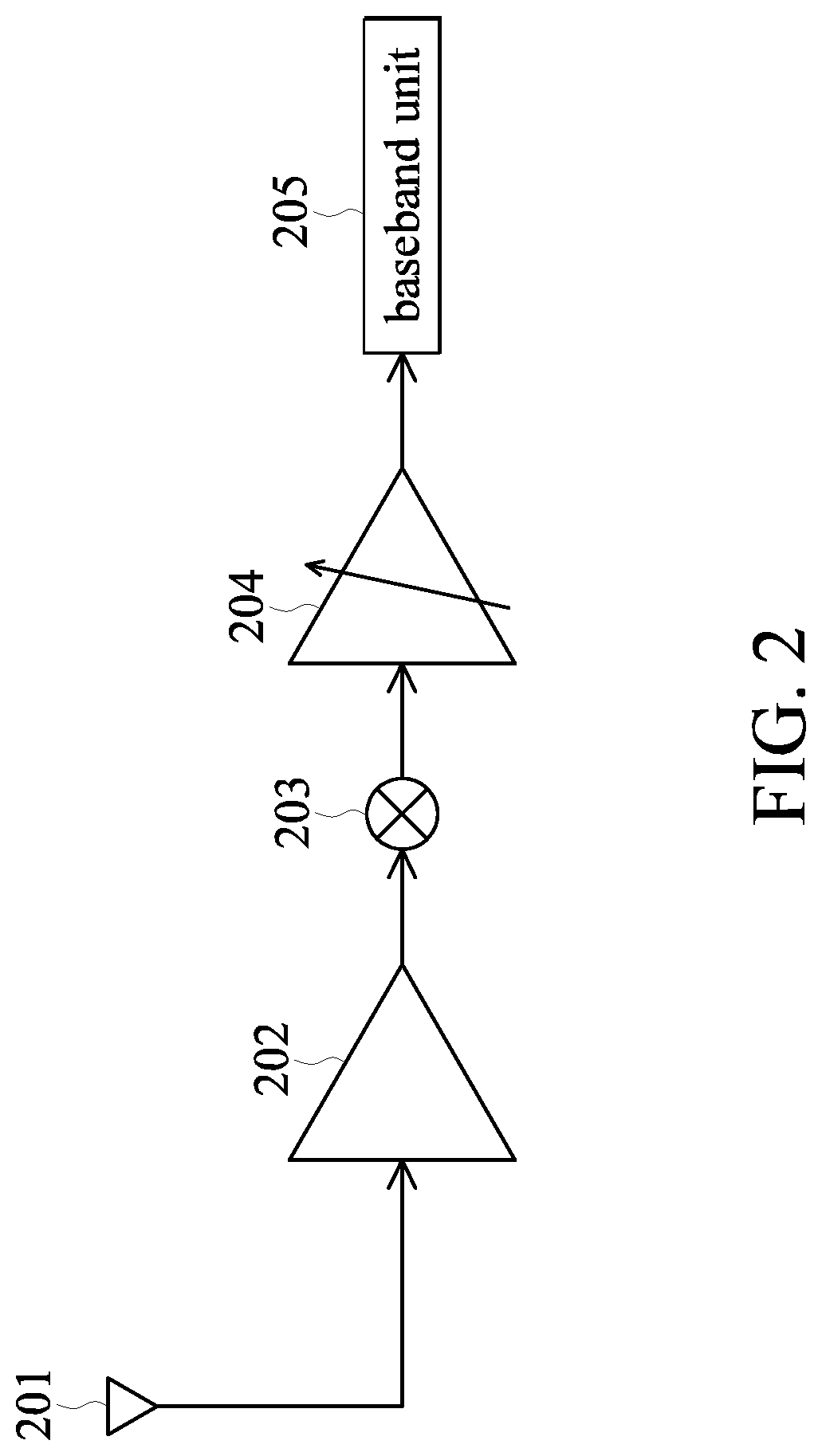 Wireless communication device and dynamic Anti-interference method for the same