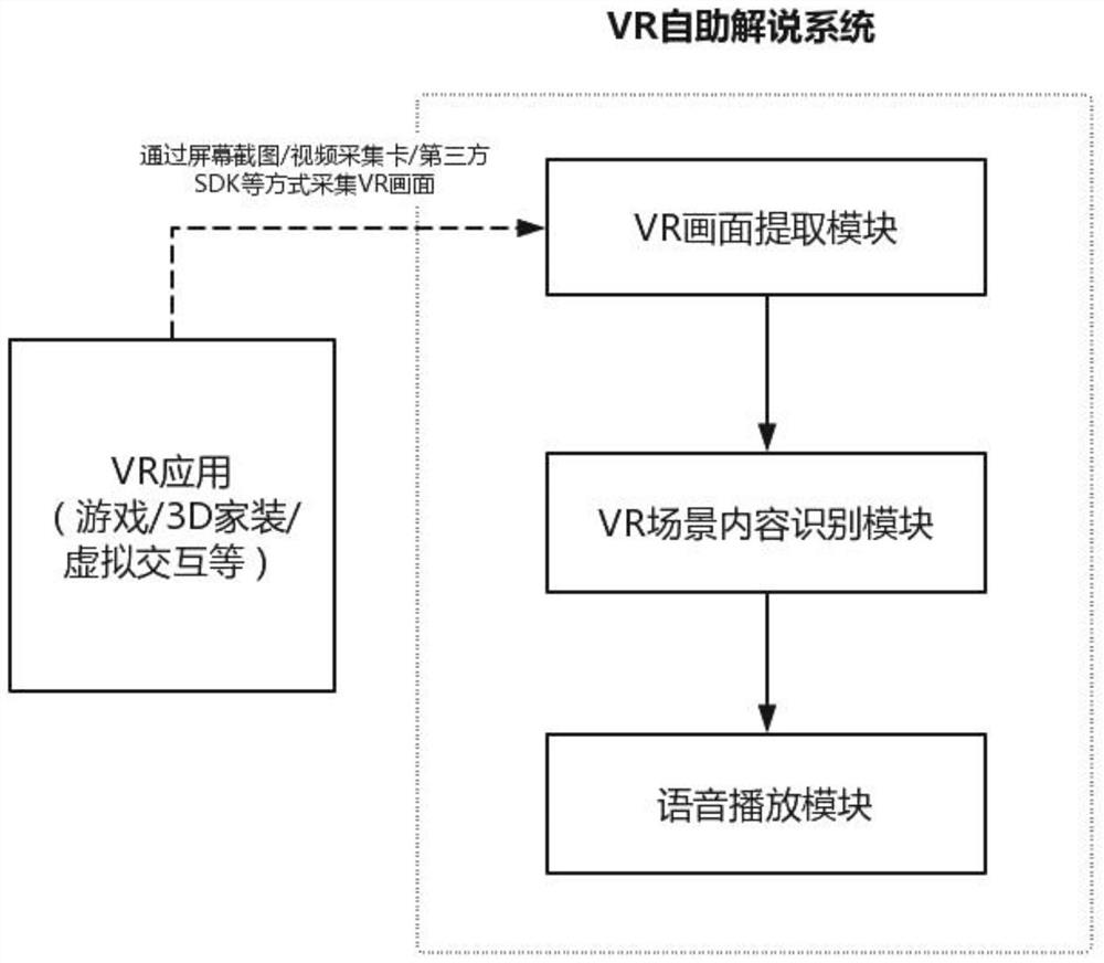 VR scene automatic explanation method and system, and storage medium
