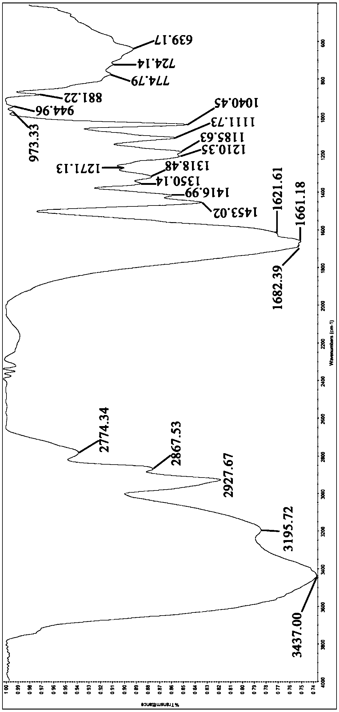 A kind of hydrophobic association polymer with multiple ring structure side chains, its preparation method and its application