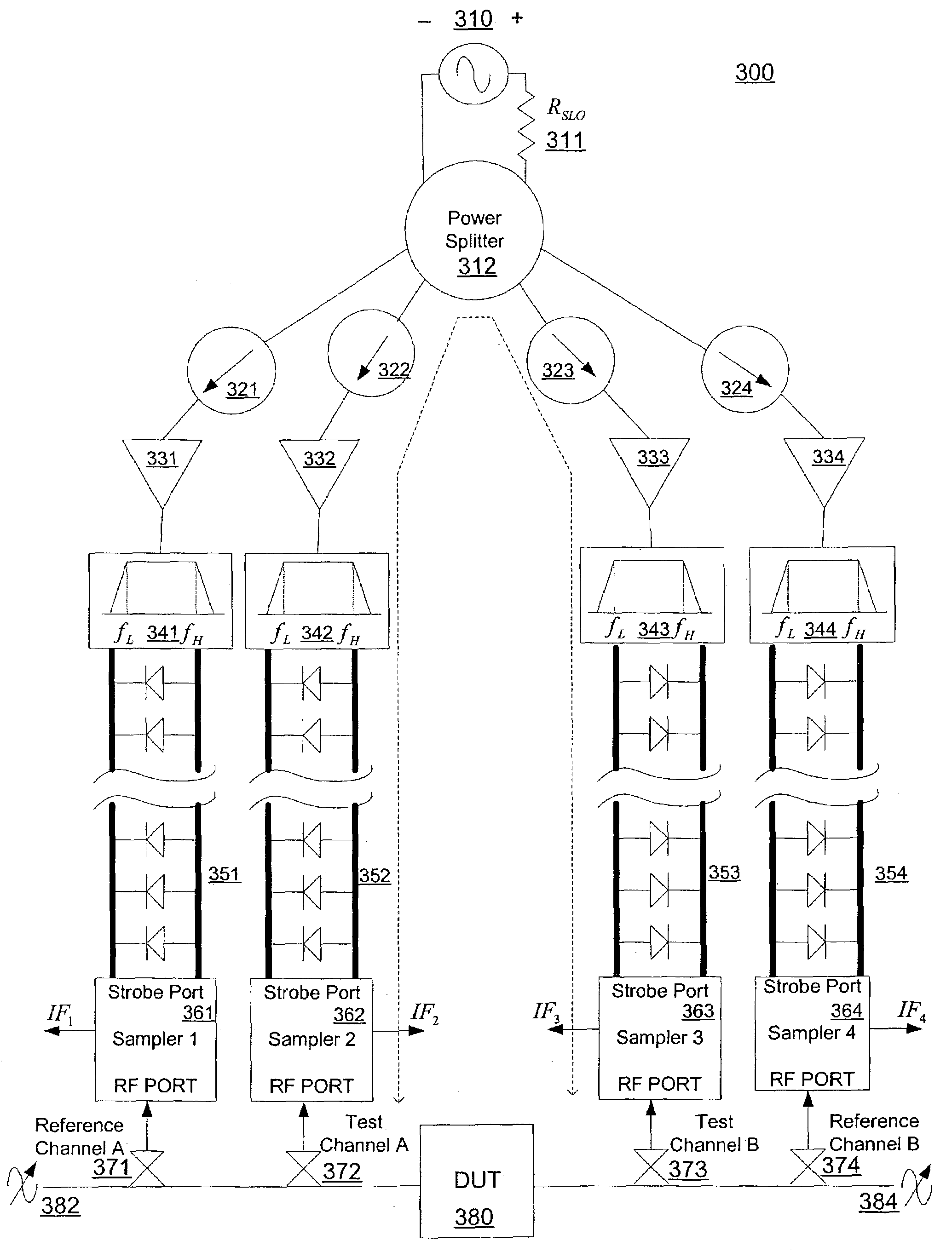 Enhanced isolation level between sampling channels in a vector network analyzer