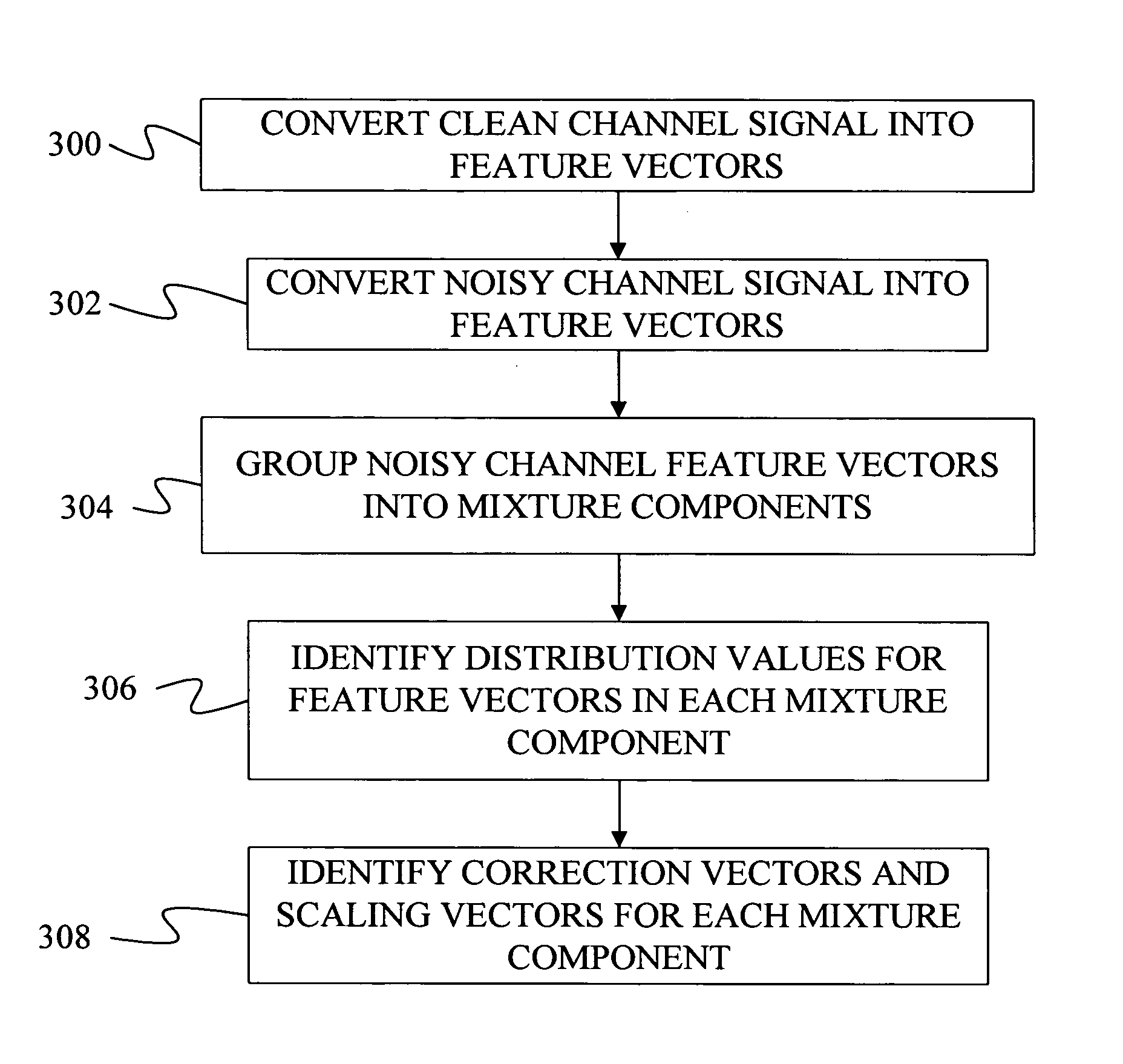 Method of noise reduction using correction and scaling vectors with partitioning of the acoustic space in the domain of noisy speech