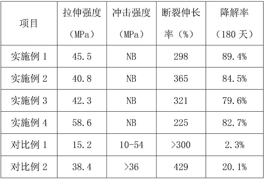 High-tensile-strength environmentally-friendly plastic masterbatch polymer carrier and preparation method thereof