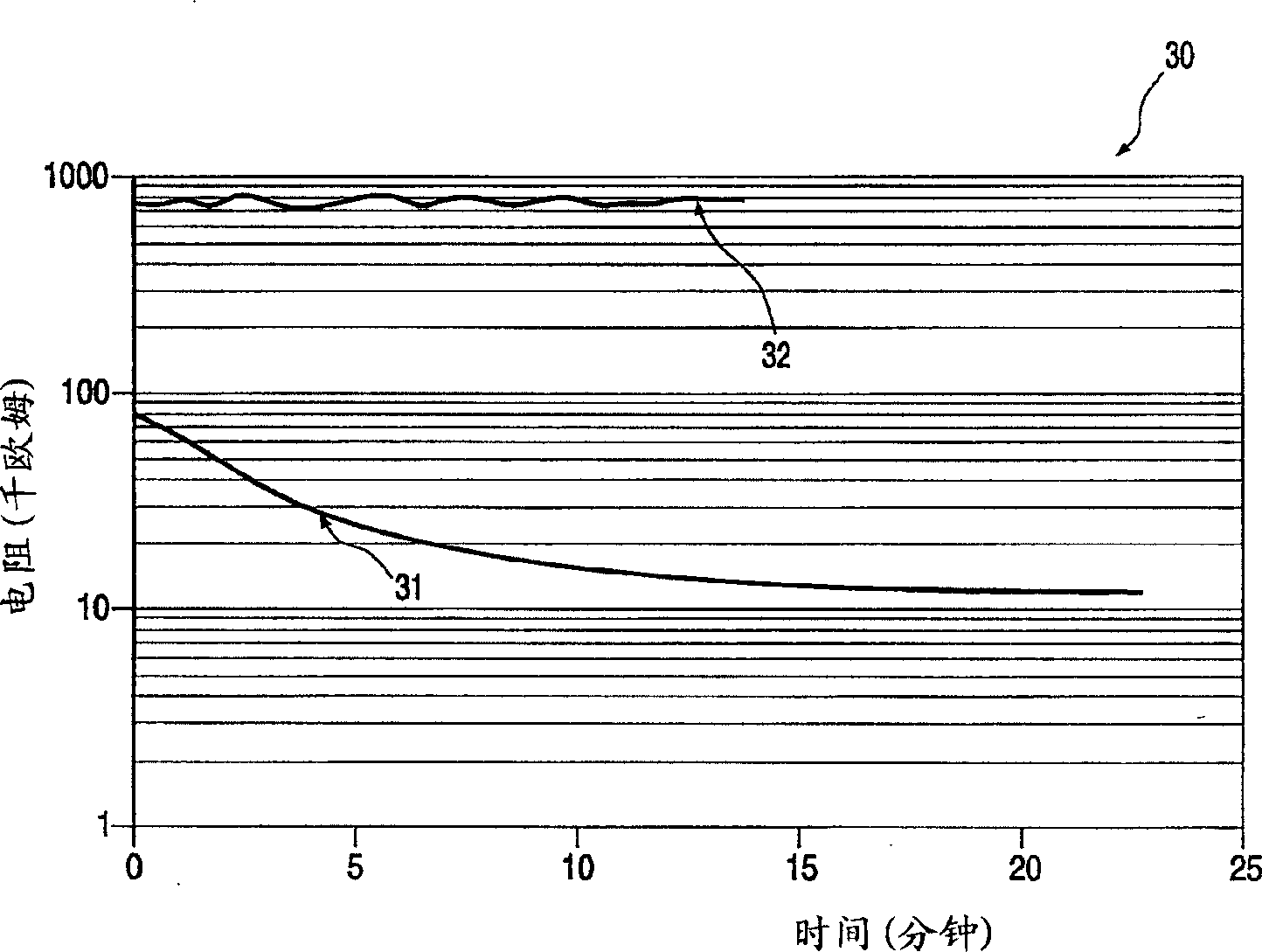 Electrode arrangement