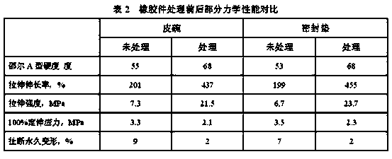 Rubber swelling inhibitor