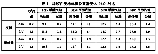 Rubber swelling inhibitor