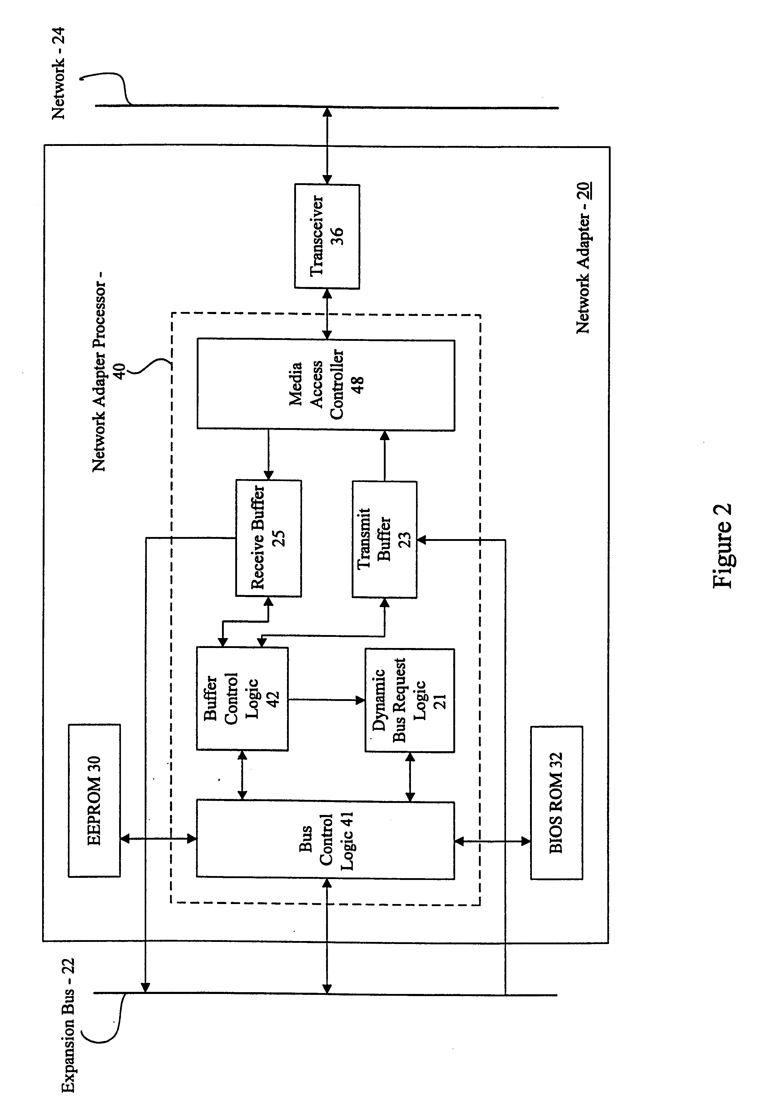 Method and apparatus for dynamic bus request and burst-length control