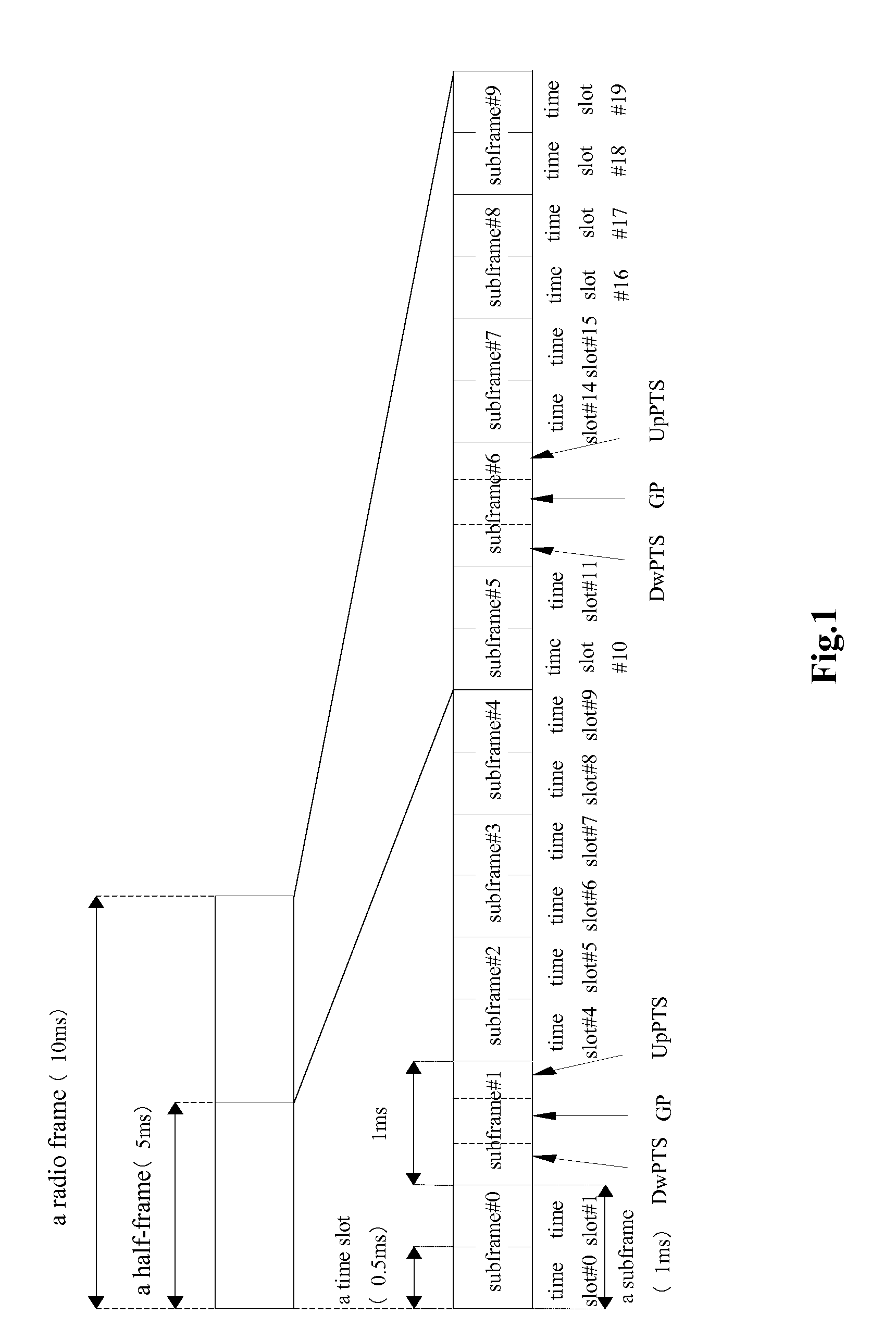 Method for Mapping Physical Random Access Channels