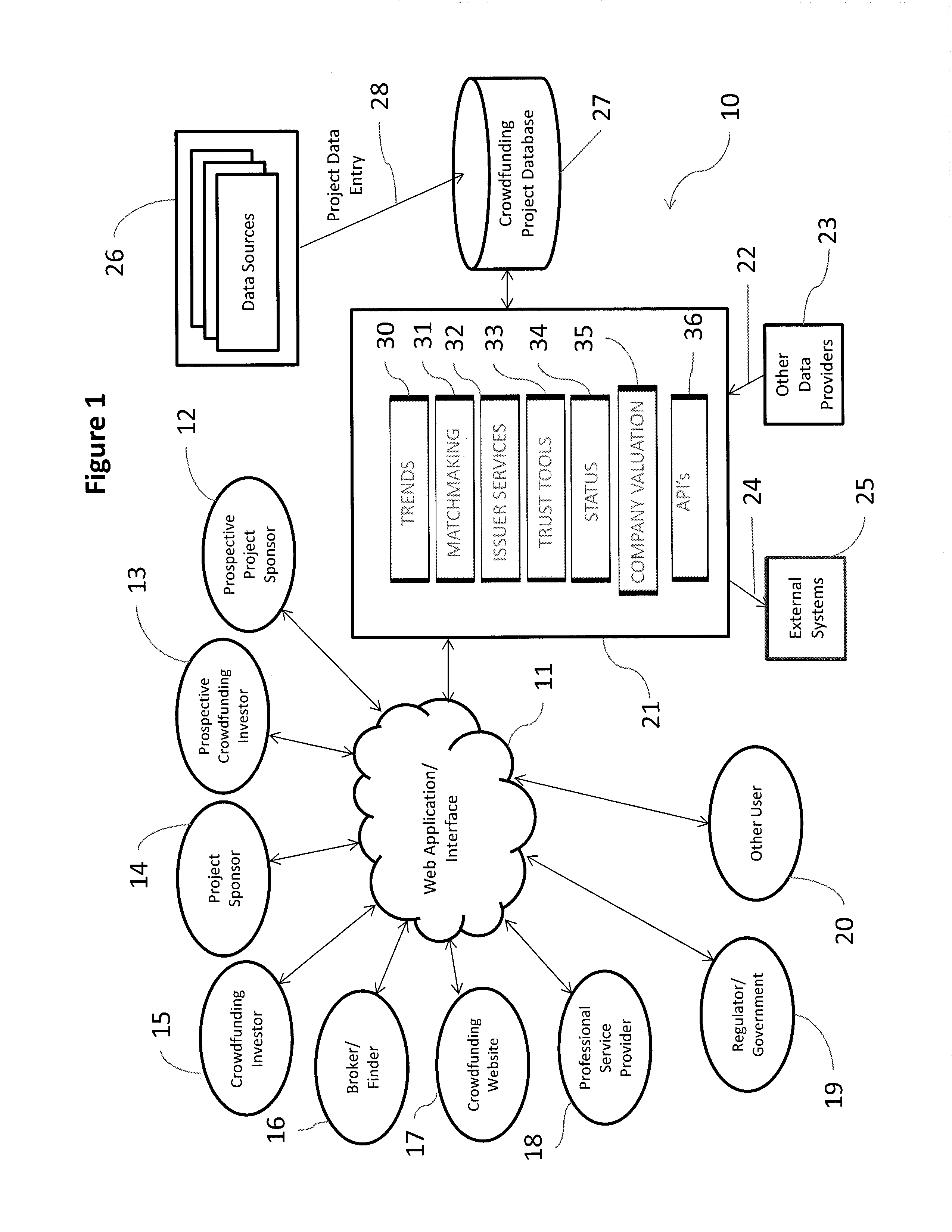 System and Method of Data Collection, Analysis and Distribution