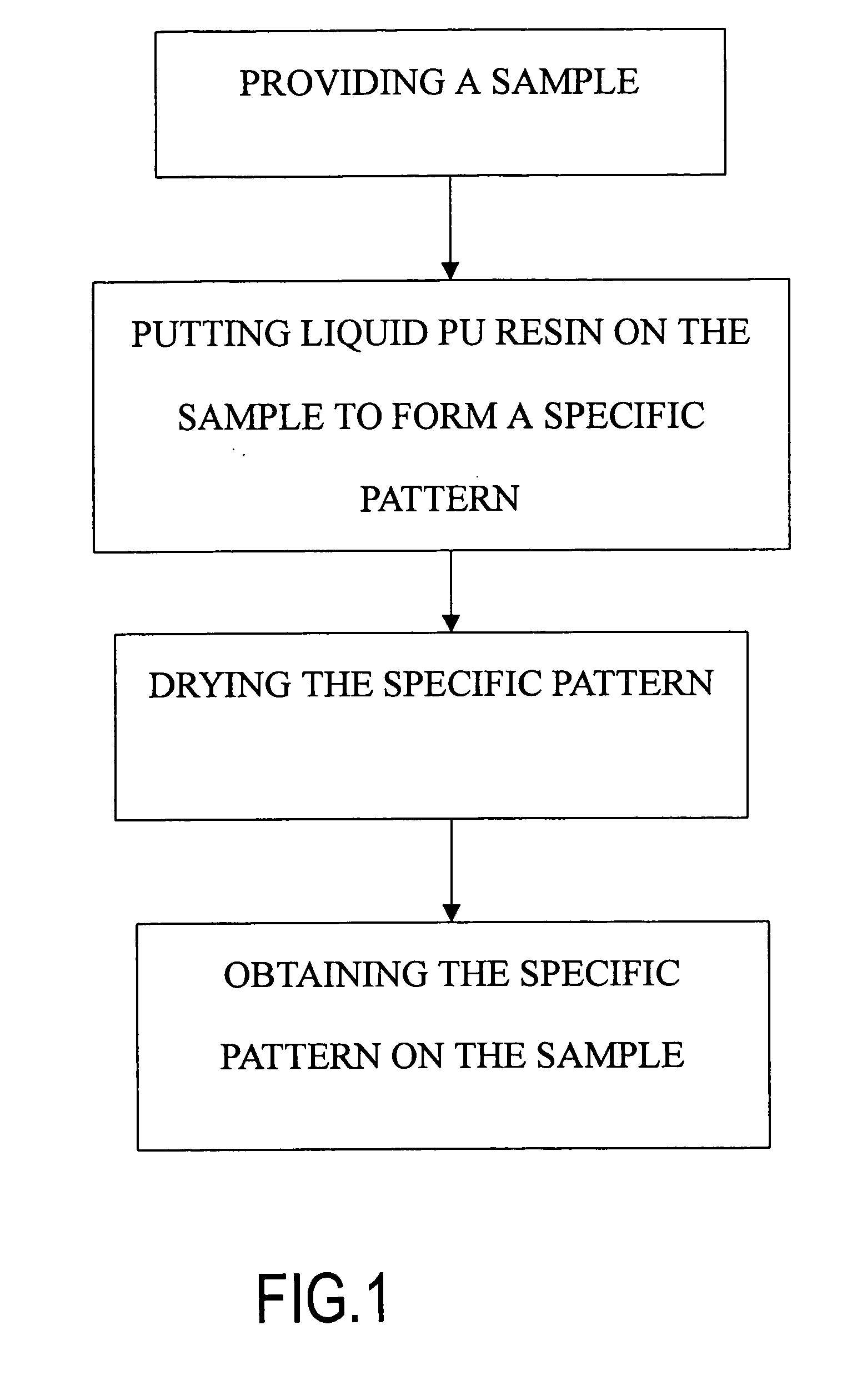 Method for applying surface ornamentation on material of shoes, bags or clothing
