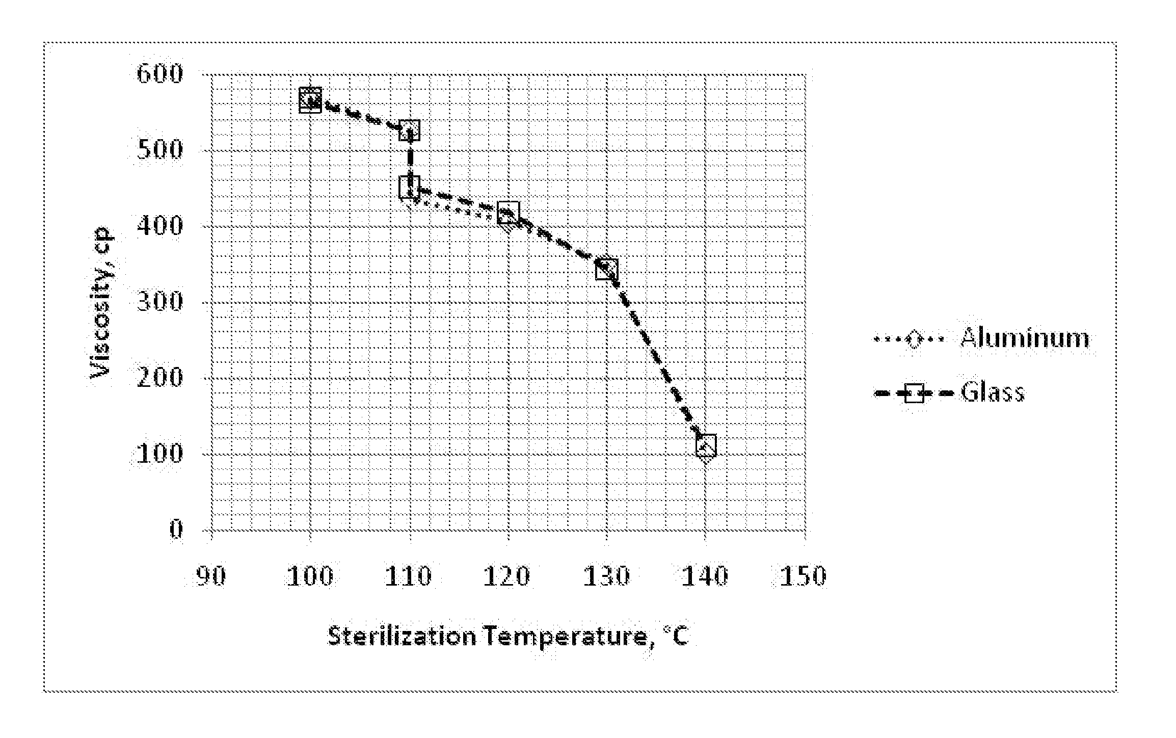 Cyanoacrylate Adhesive Compositions and Devices and Process for Sterilization Thereof