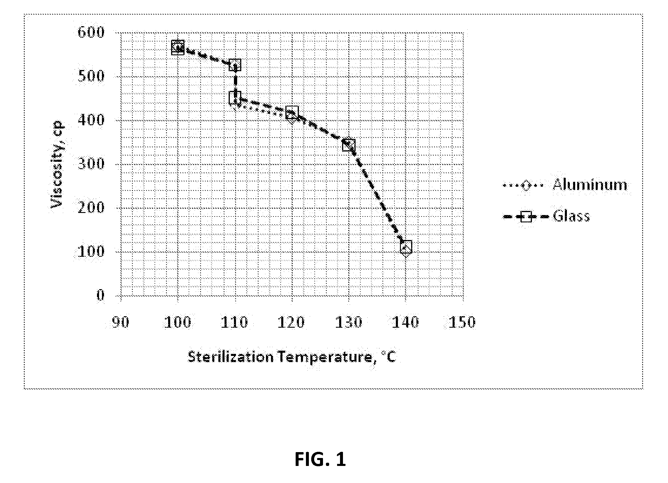 Cyanoacrylate Adhesive Compositions and Devices and Process for Sterilization Thereof