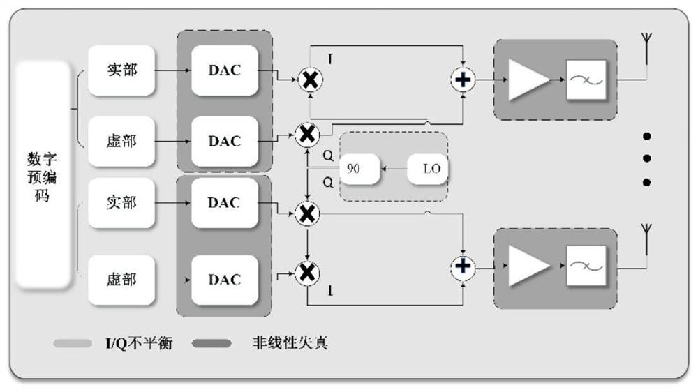 Massive MIMO information and energy simultaneous transmission system optimization method for hardware damage