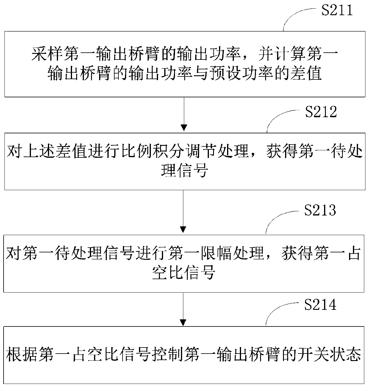 Buck-mode constant power control method and circuit of soft switching bidirectional direct-current converter