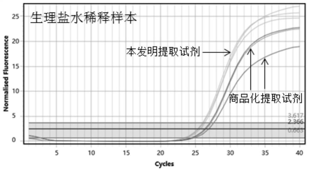 Coronavirus detection product and application thereof