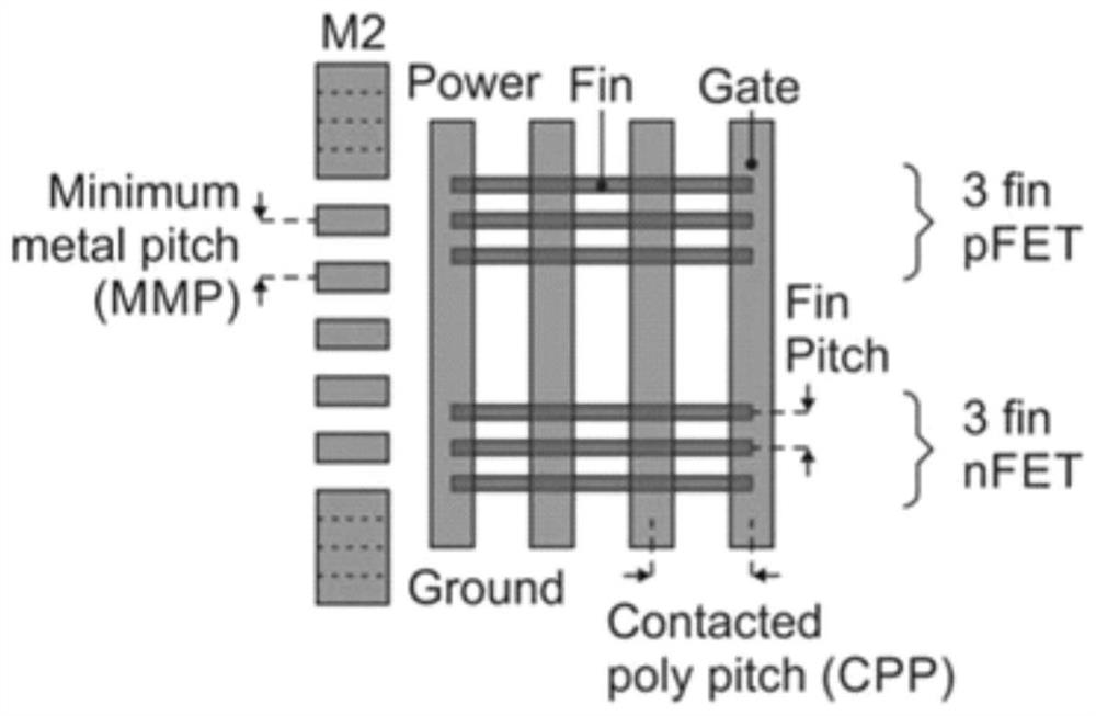 Method for manufacturing pre-cut SDB FinFET