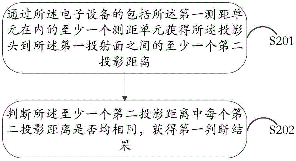 Information processing method and electronic equipment