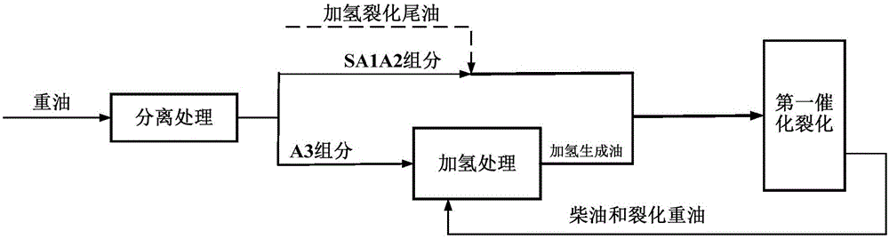 Heavy oil processing combined method