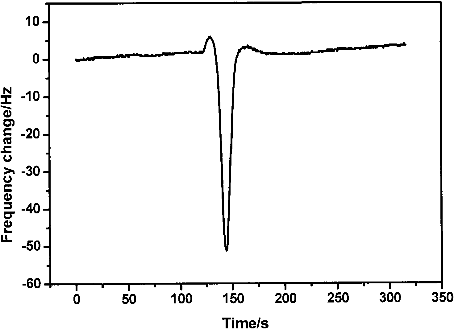 Quartz crystal microbalance analyzing device with self-cleaning internally circulating gas circuit