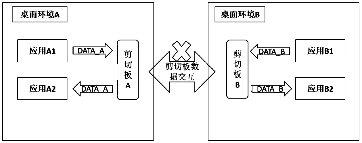 Multi-desktop environment shear plate sharing architecture and method thereof