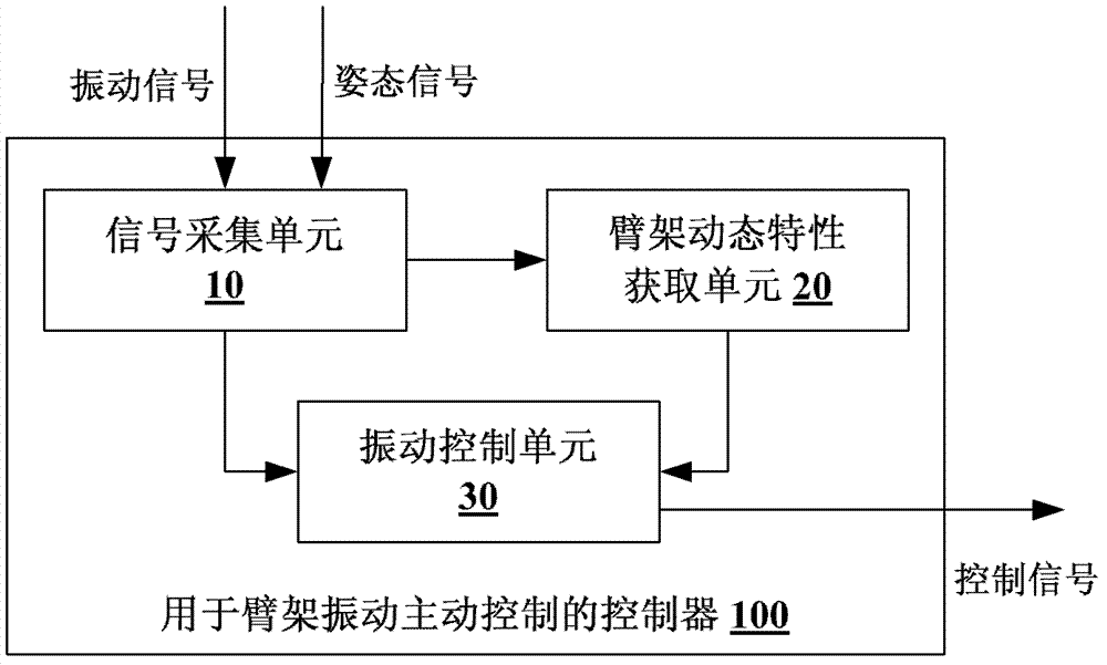 Controller, system and method used for active control of boom vibration