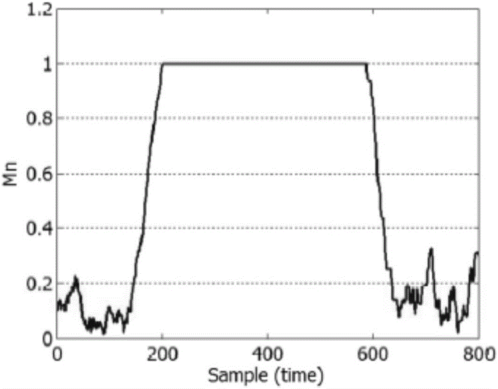 Frequency offset estimation method for ZigBee and system thereof