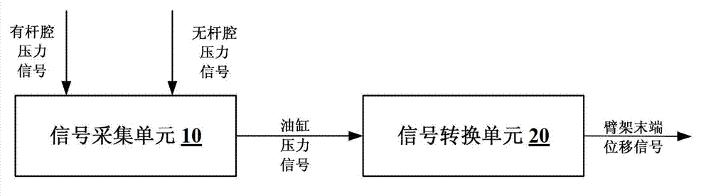 Device, system and method for evaluating vibration of tail end of boom