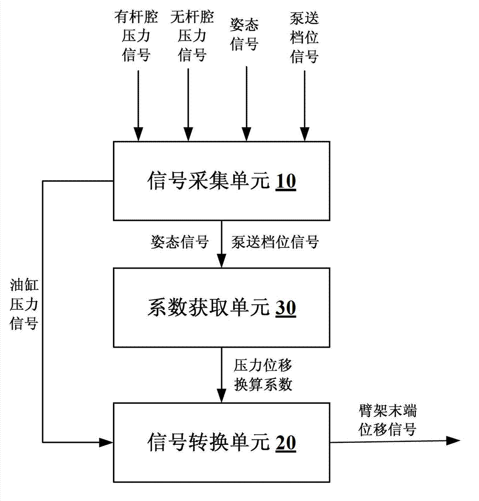 Device, system and method for evaluating vibration of tail end of boom