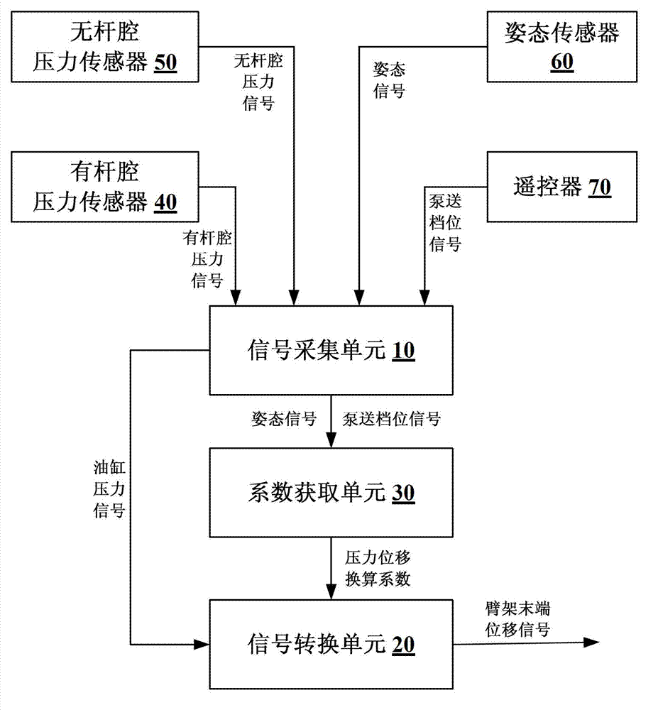 Device, system and method for evaluating vibration of tail end of boom