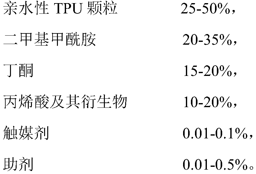 Temperature sensing polyurethane-acrylic resin, preparation method thereof, and hot melt adhesive membrane