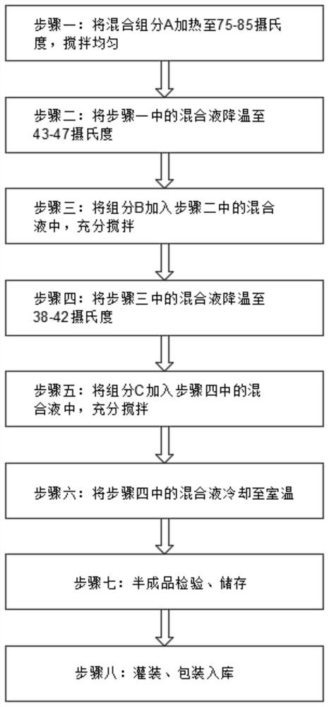 Vegetable protein repair stock solution and preparation process thereof