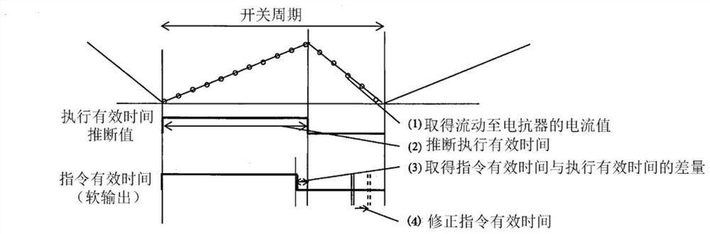 Voltage conversion device