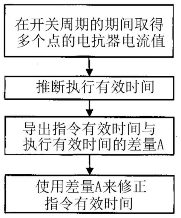 Voltage conversion device