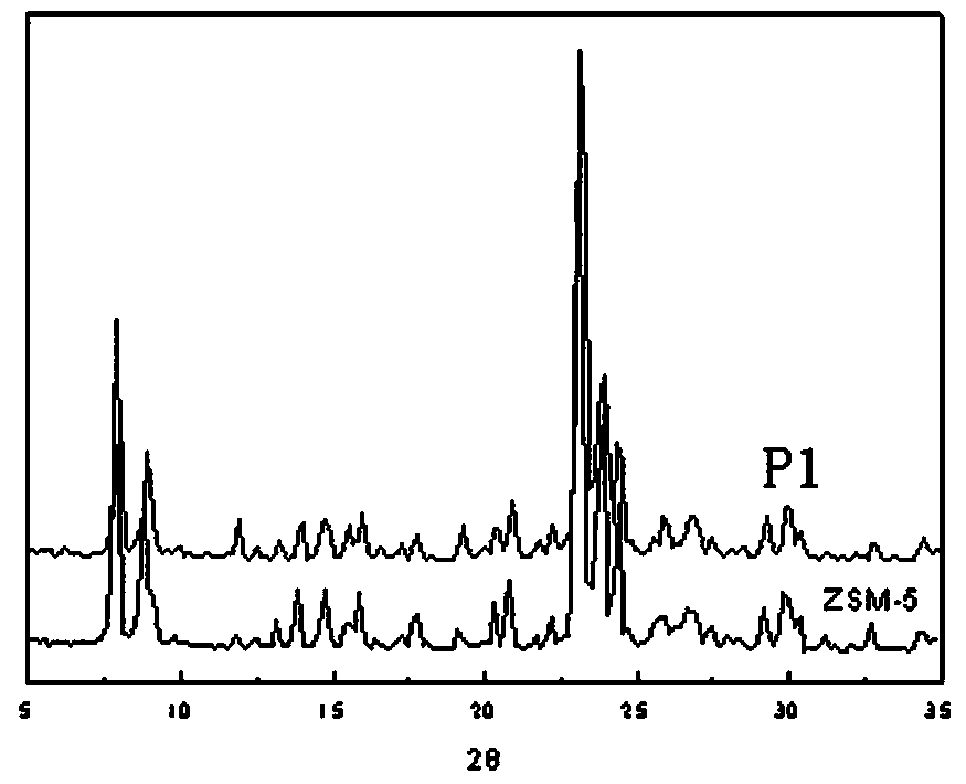 High-iron content Fe-ZSM-5 molecular sieve preparation method