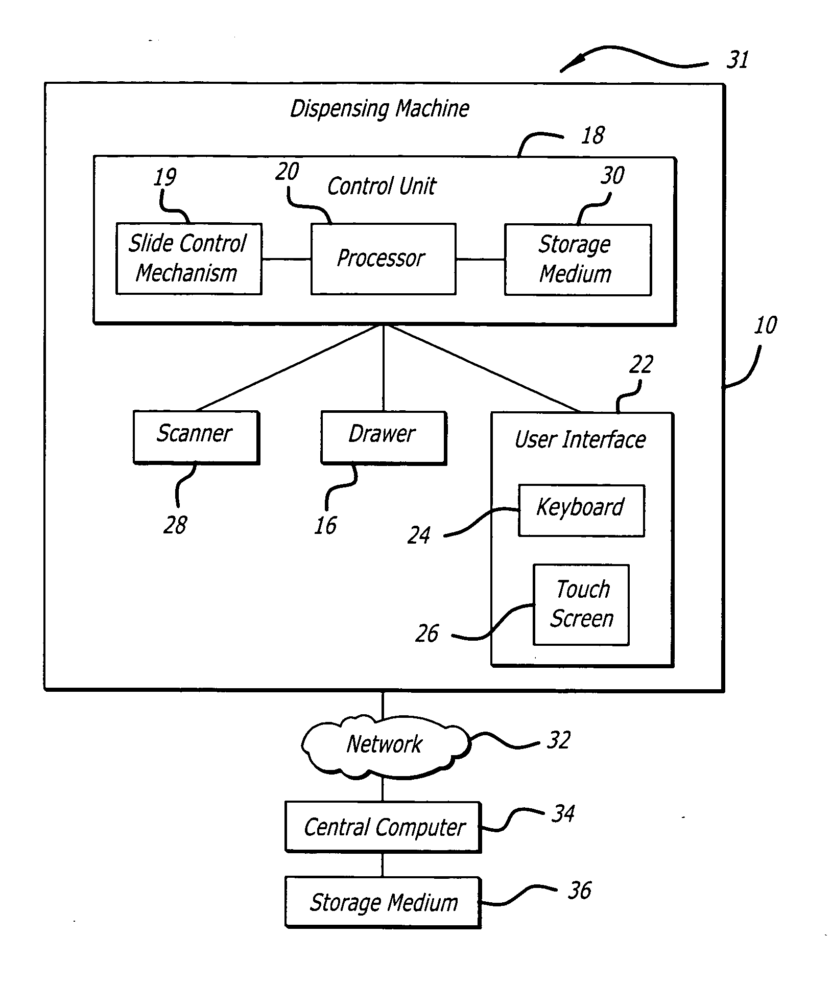 System and method for storing items and tracking item usage