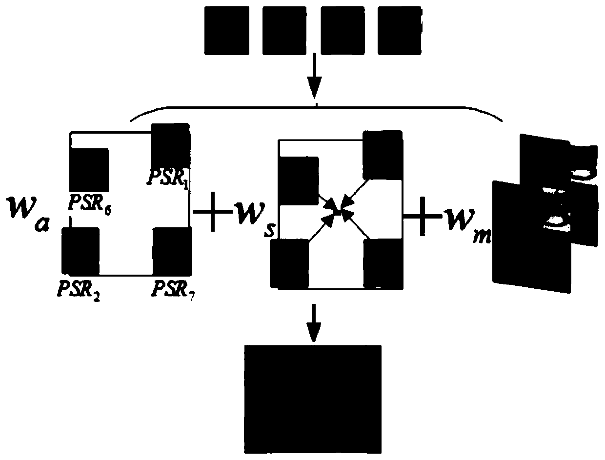A multi-cue visual tracking method based on adaptive sub-block selection