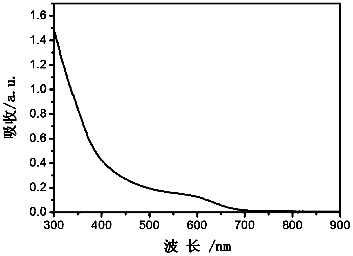 Two-dimensional Zn-Cu-In-S nanosheet and preparation method thereof