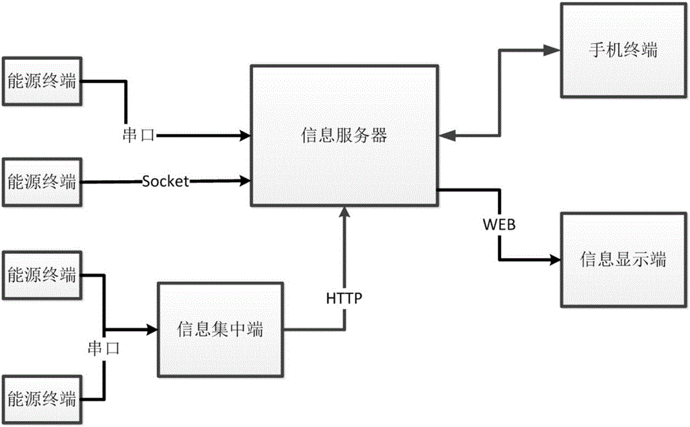 energy-terminal-information-management-system-eureka-patsnap