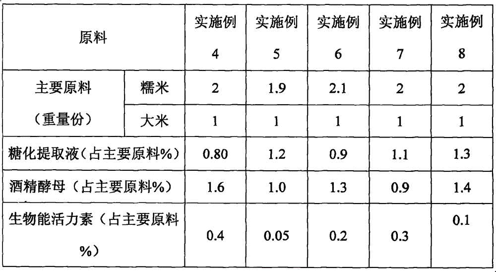 Preparation method of biological wine