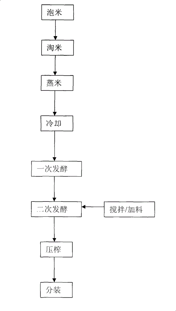 Preparation method of biological wine