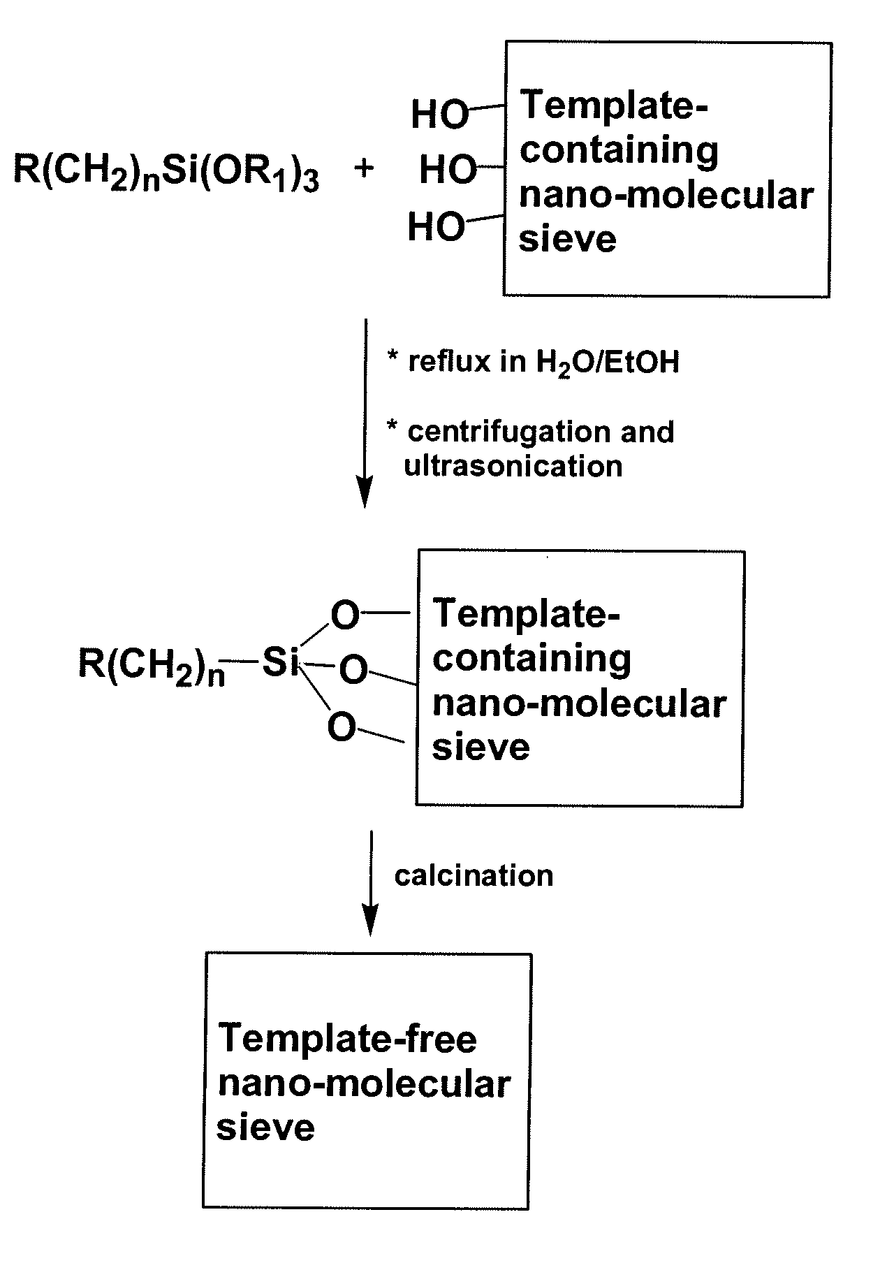 Nano-molecular sieve-polymer mixed matrix membranes with significantly improved gas separation performance