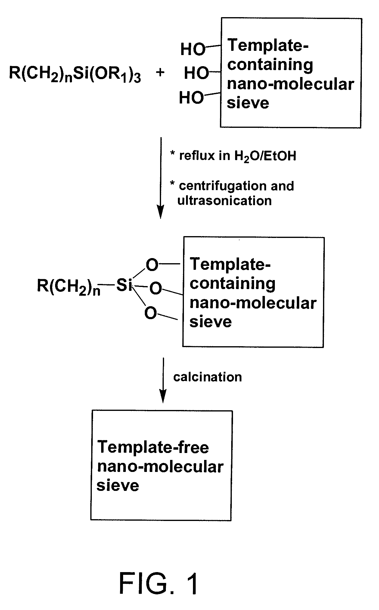 Nano-molecular sieve-polymer mixed matrix membranes with significantly improved gas separation performance