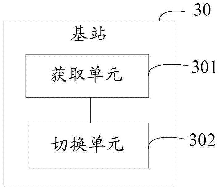 Handover method, base station and communication network between public land mobile network identities