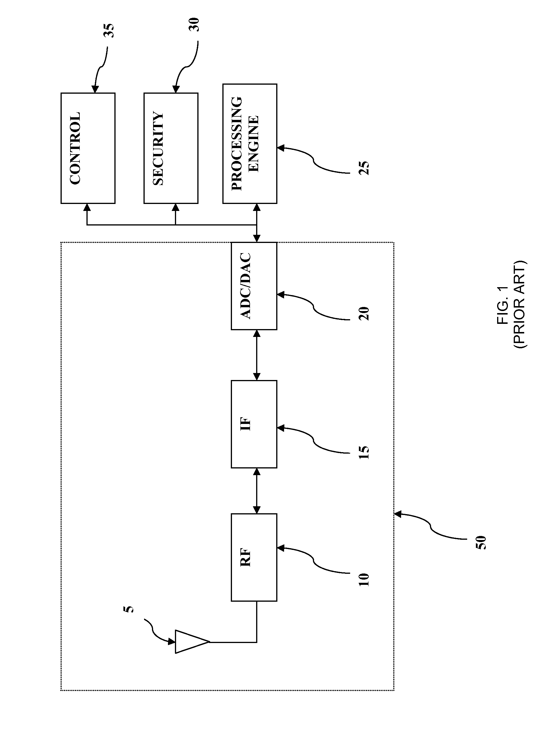 Programmable logic device with embedded switch fabric