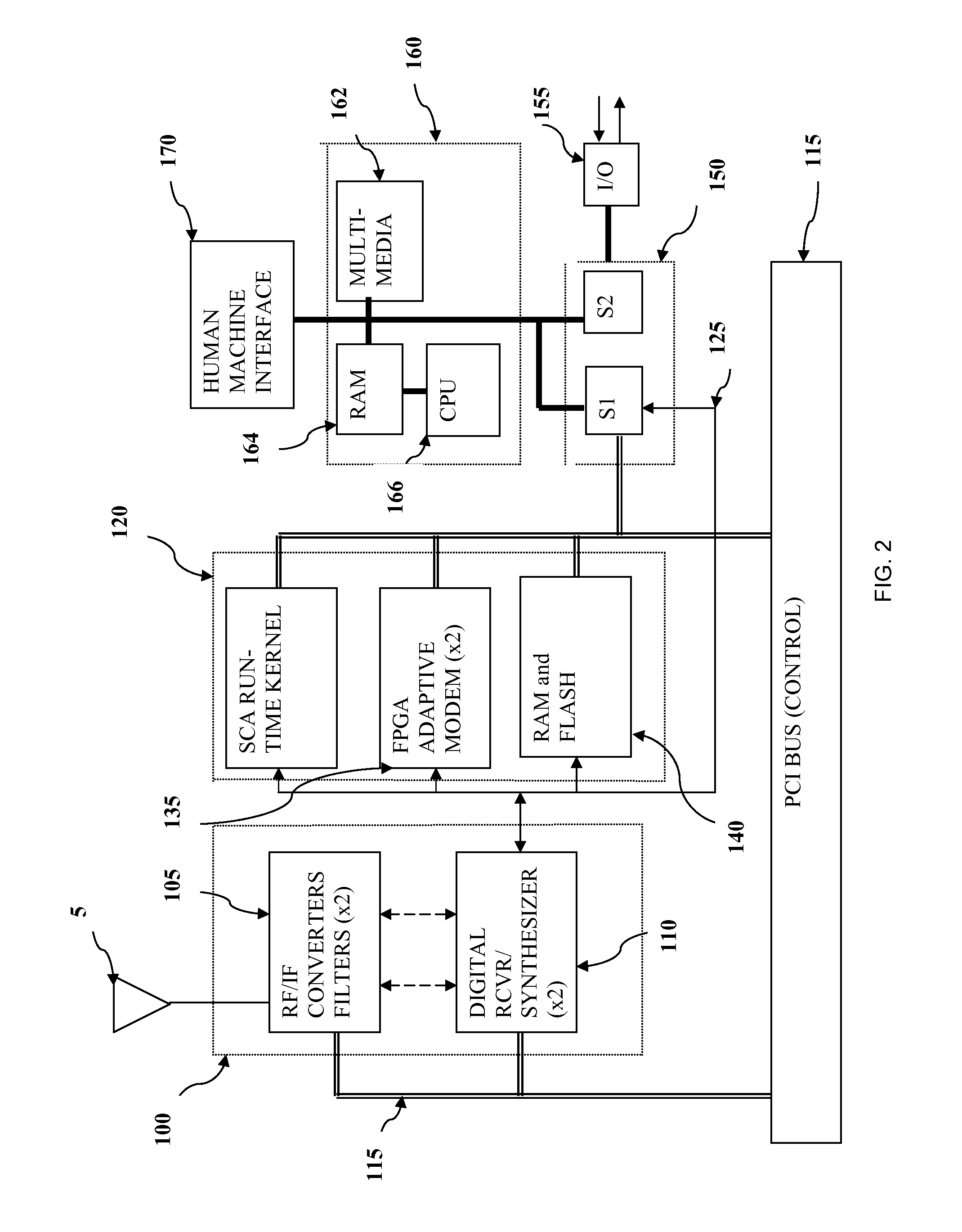 Programmable logic device with embedded switch fabric