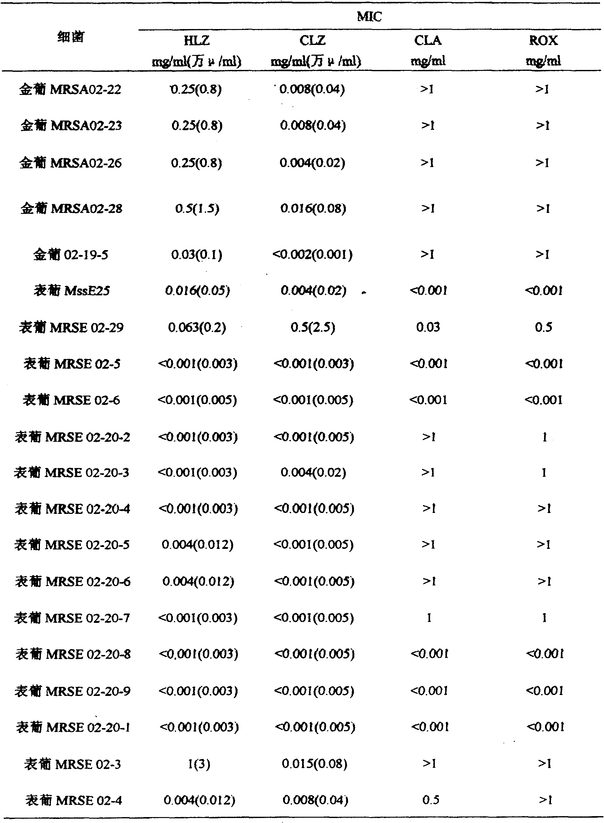 Human lysozyme suppository, preparation method and application